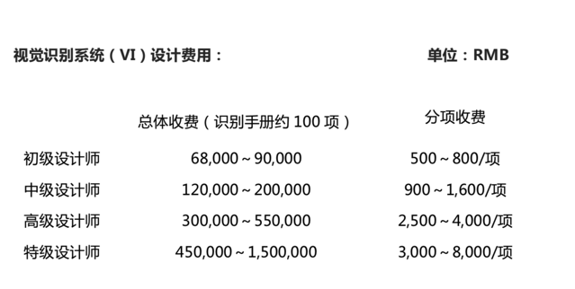 探鳴關(guān)于一套完整的VI設(shè)計(jì)以及VI手冊(cè)形成的服務(wù)價(jià)格