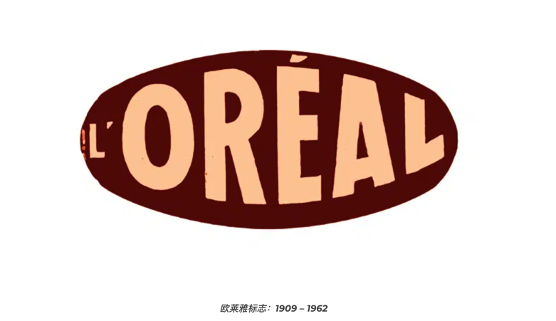 L'OREAL歐萊雅品牌logo歷史.png