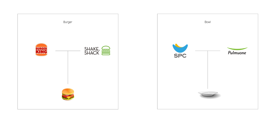  漢堡王、Shake Shack、SPC 和 Pulmuone 基于相同的材料創(chuàng)建了品牌標(biāo)志.png