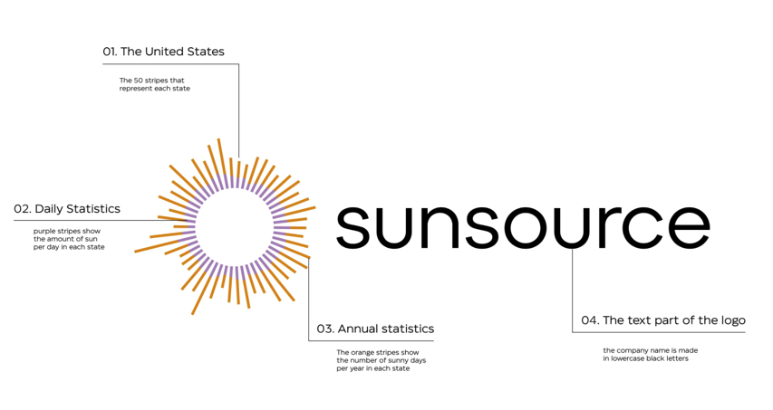 美國Sunsource太陽能公司logo.png