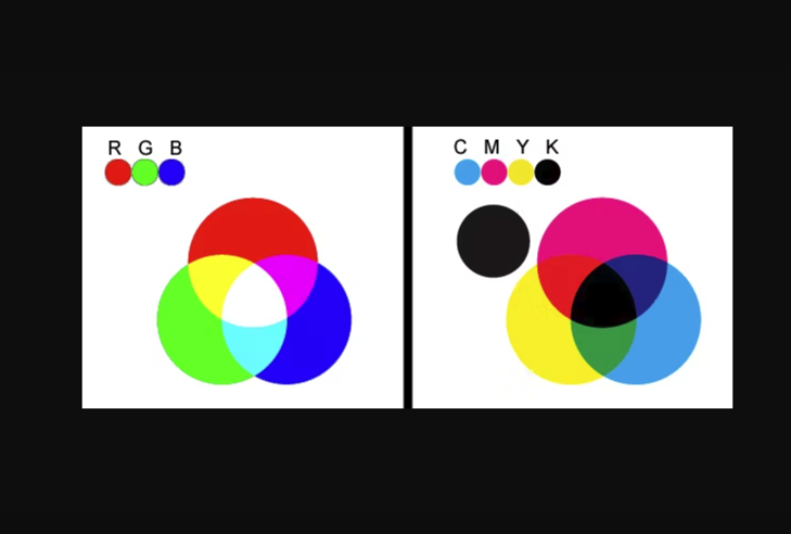 RGB-CMYK模式對(duì)比.png