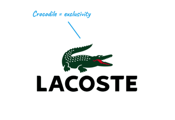 Lacoste——Lacoste 標(biāo)志中的鱷魚代表產(chǎn)品的高成本、精英和排他性.png