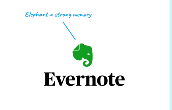 Evernote使用大象作為其標(biāo)志的主要原因是因?yàn)榇笙蟮挠洃浟Ψ浅?qiáng).png